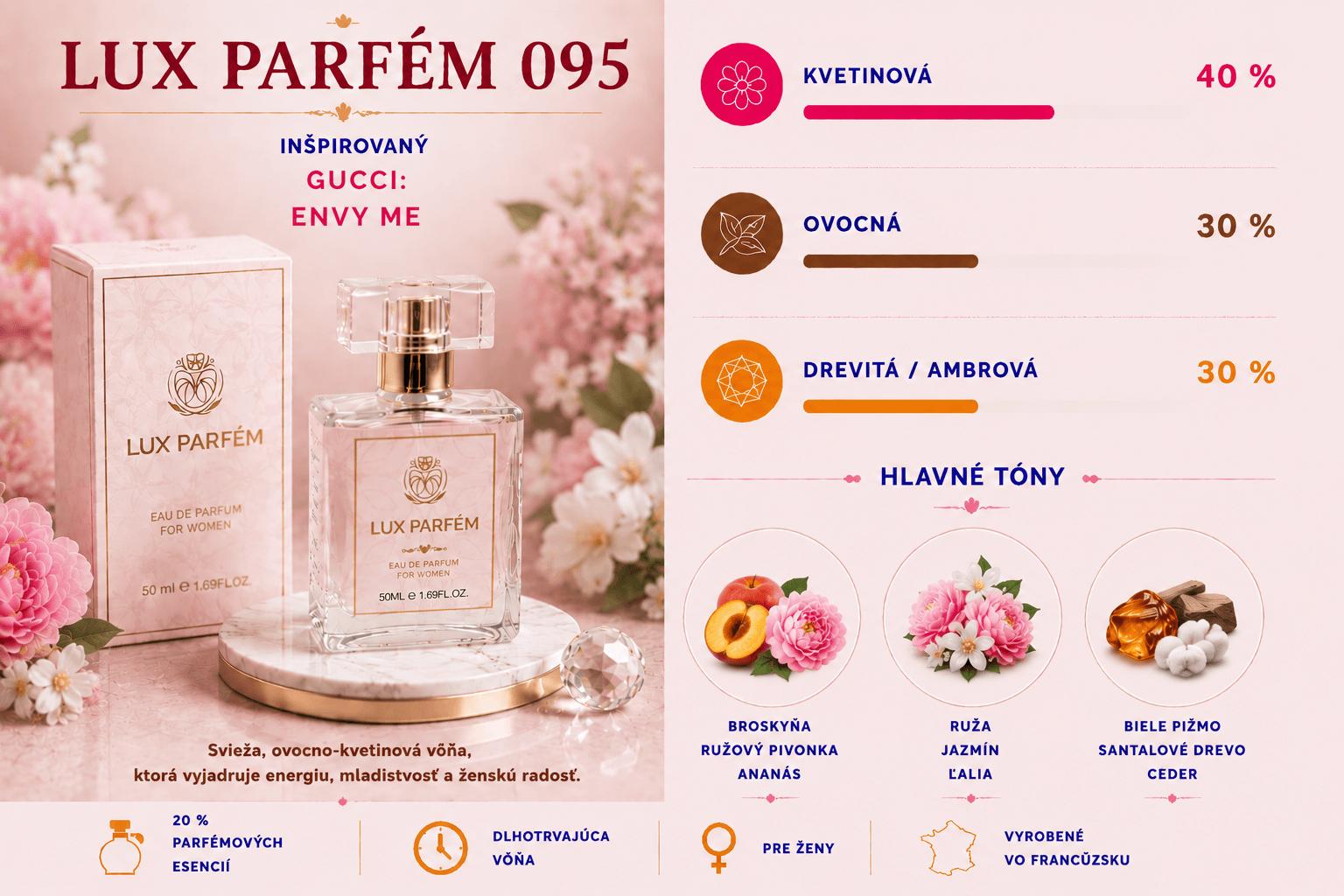 Lux Parfém 095 – Inšpirovaný Gucci: Envy Me